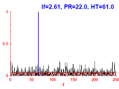 Survival probability